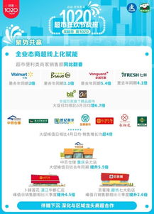 達達集團京東到家1020超市狂歡節(jié)戰(zhàn)報 日用品銷售額同比翻番，引領(lǐng)即時零售新浪潮